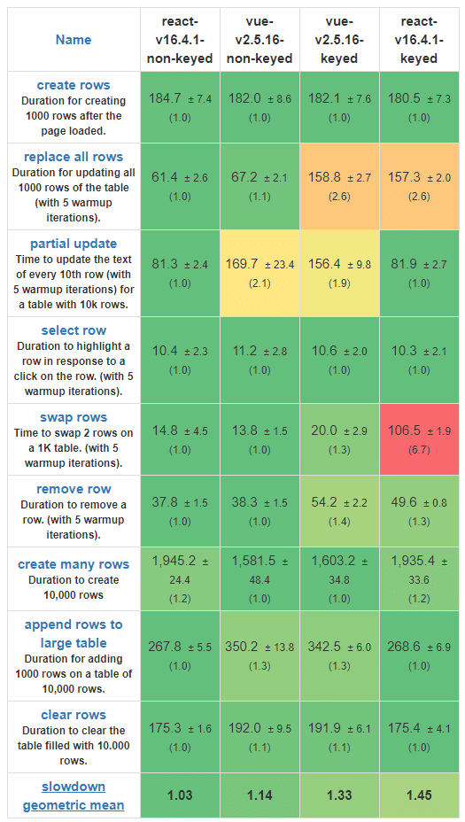 Standardizing FrontEnd development at Mekari - Panji Gautama